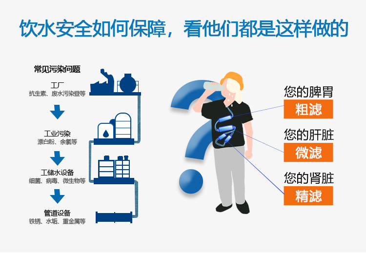 飲水安全如何保障，看他們都是這樣做的